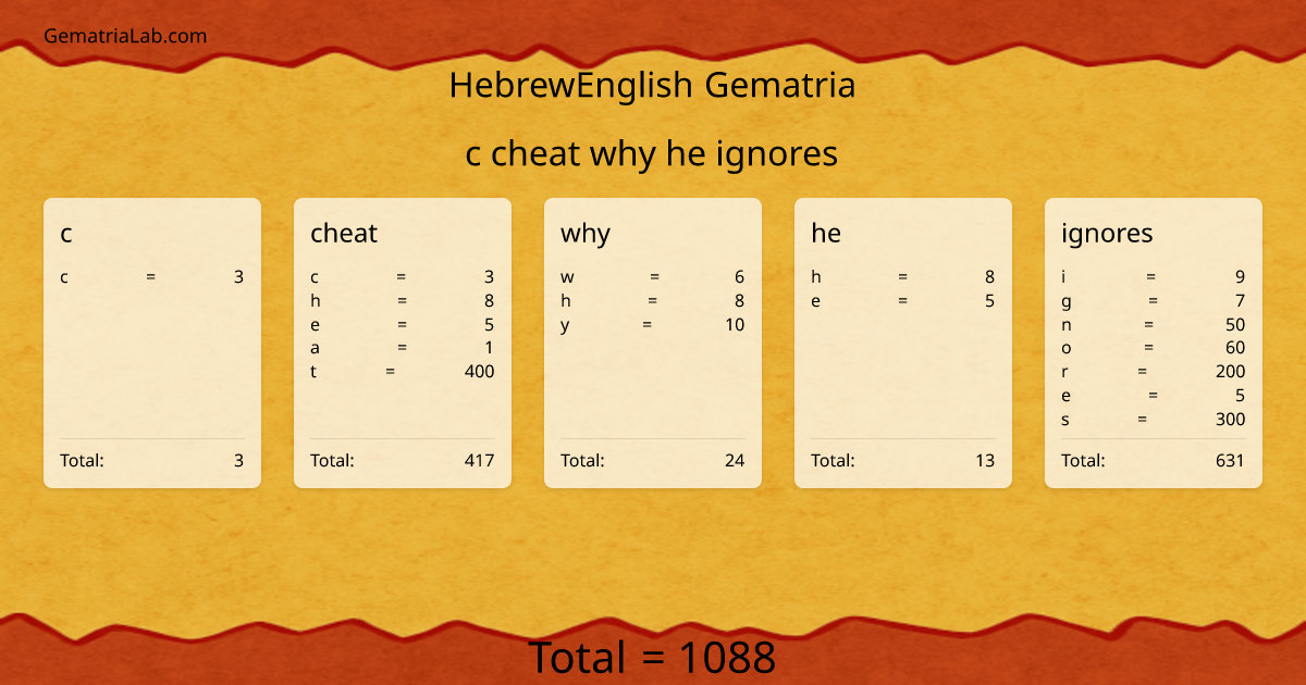 c cheat why he ignores in hebrewEnglish Gematria